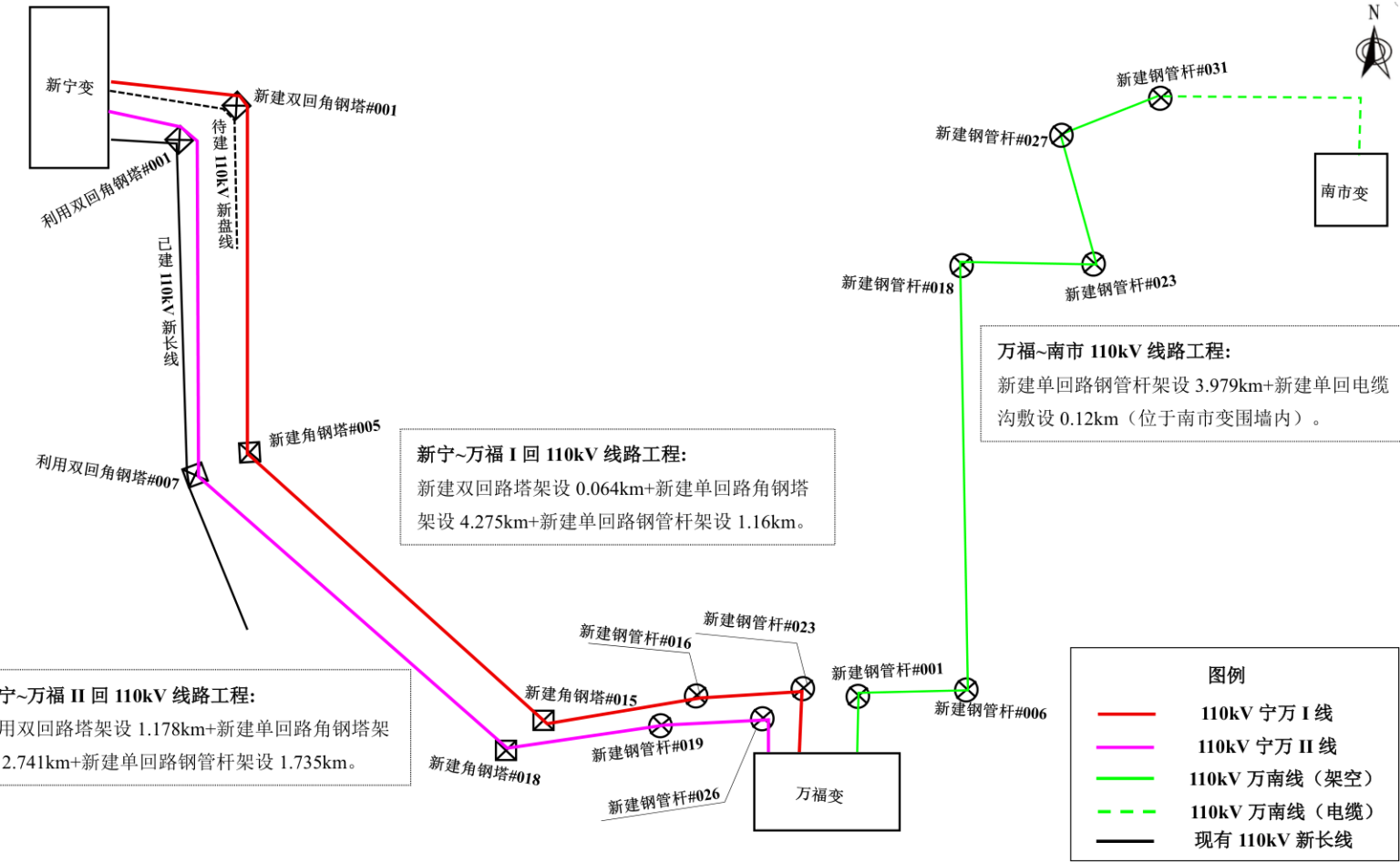 Ningwan I, Ningwan II and Wannan completed line routes (source PDF p. 57)
