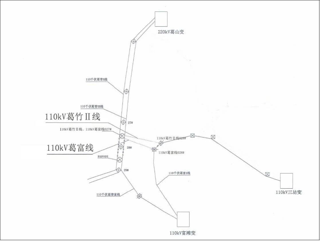 Gezhu II and Gefu line reconnection arrangement