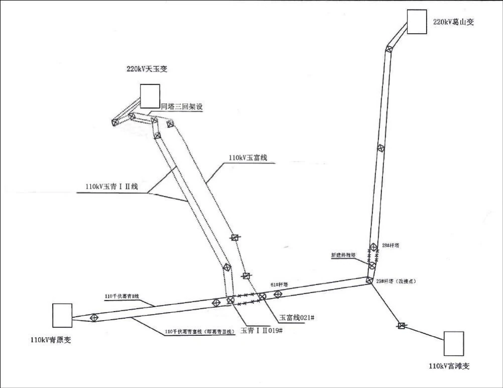 Yuqing I, Yuqing II and Yufu line connection arrangement
